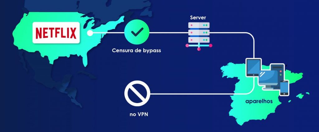 para que sirve el VPN