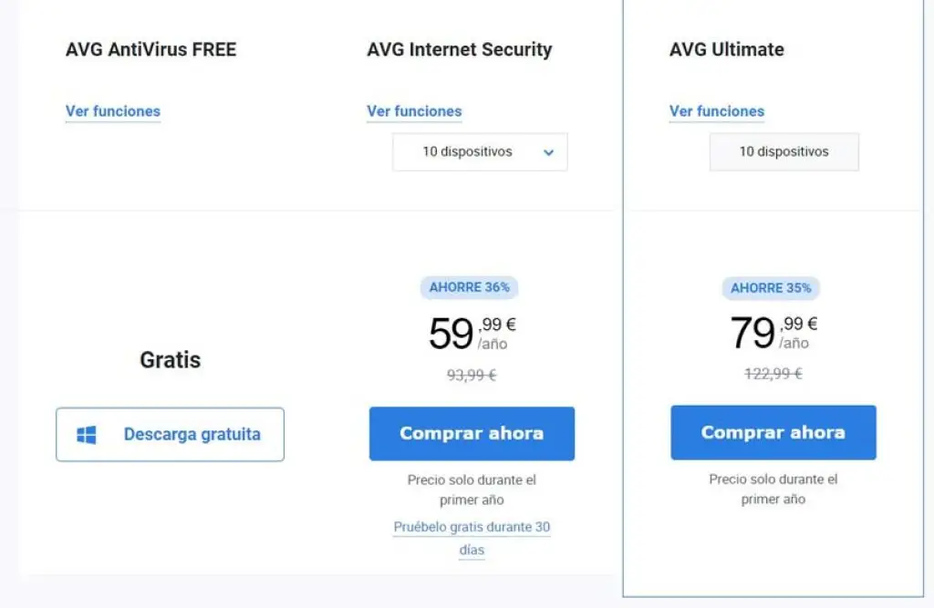 Ventajas y desventajas del antivirus avg
